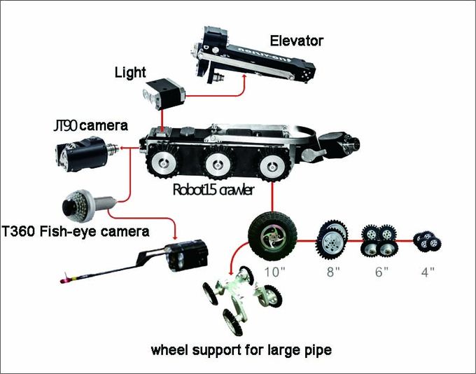 Câmera principal subterrânea da inspeção da tubulação da definição TVS-15 alta, robô do equipamento da inspeção da tubulação de esgoto do CCTV